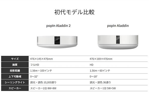 ポップインアラジン 初代 使用期間2ヶ月 格安 値引き-